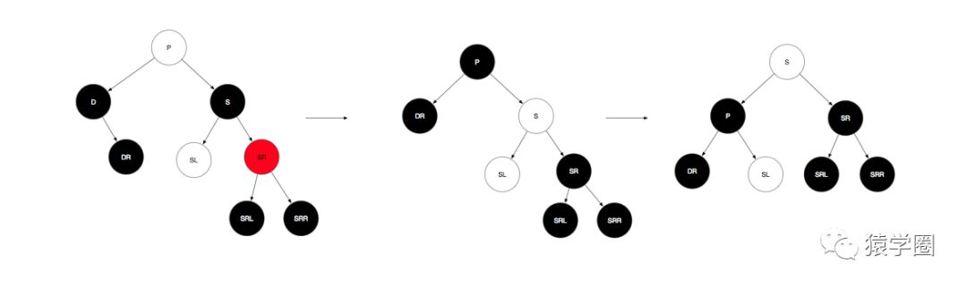 HashMap红黑树解析