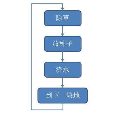 最受欢迎计算思维启蒙（C++）寒假营开始报名啦？！