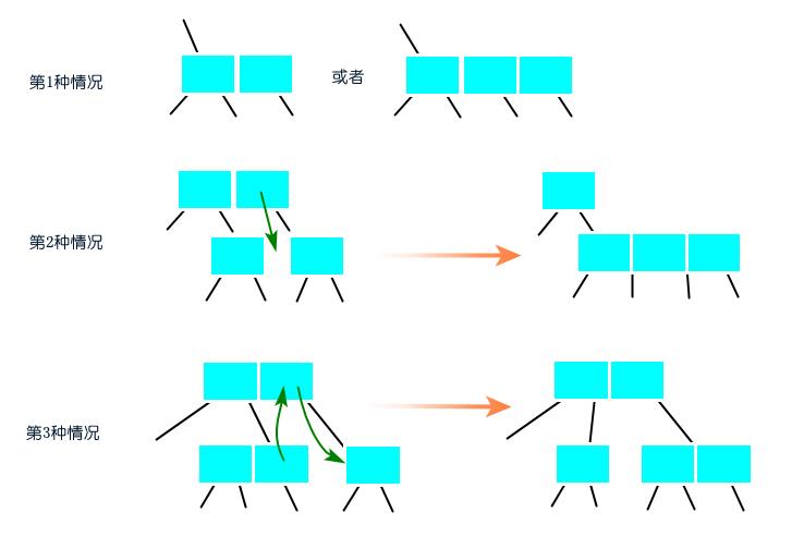 动画 | 视频图解红黑树