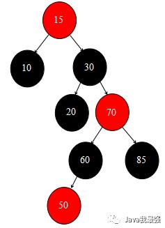 【图解集合】红黑树概念、红黑树的插入及旋转操作详细解读