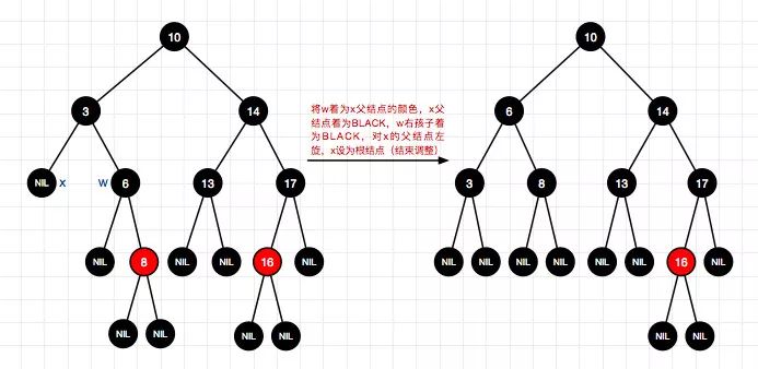 码图并茂红黑树