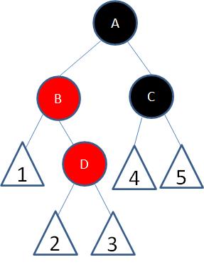 红黑树原理分析