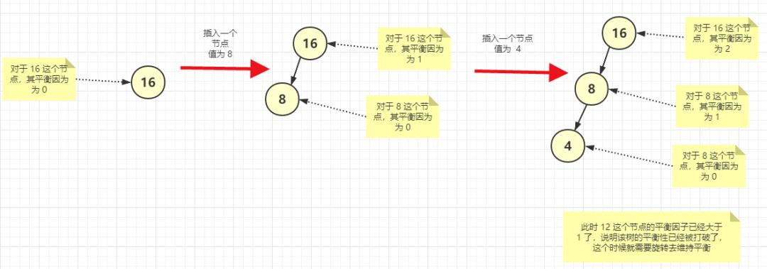 70 张图带你彻底掌握红黑树!