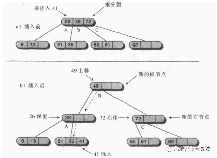 2-3-4树---红黑树基础（二）