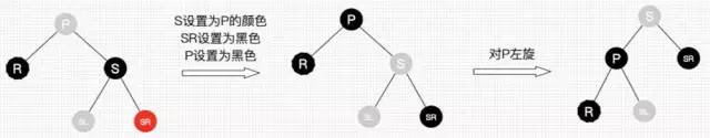 30张图带你彻底理解红黑树