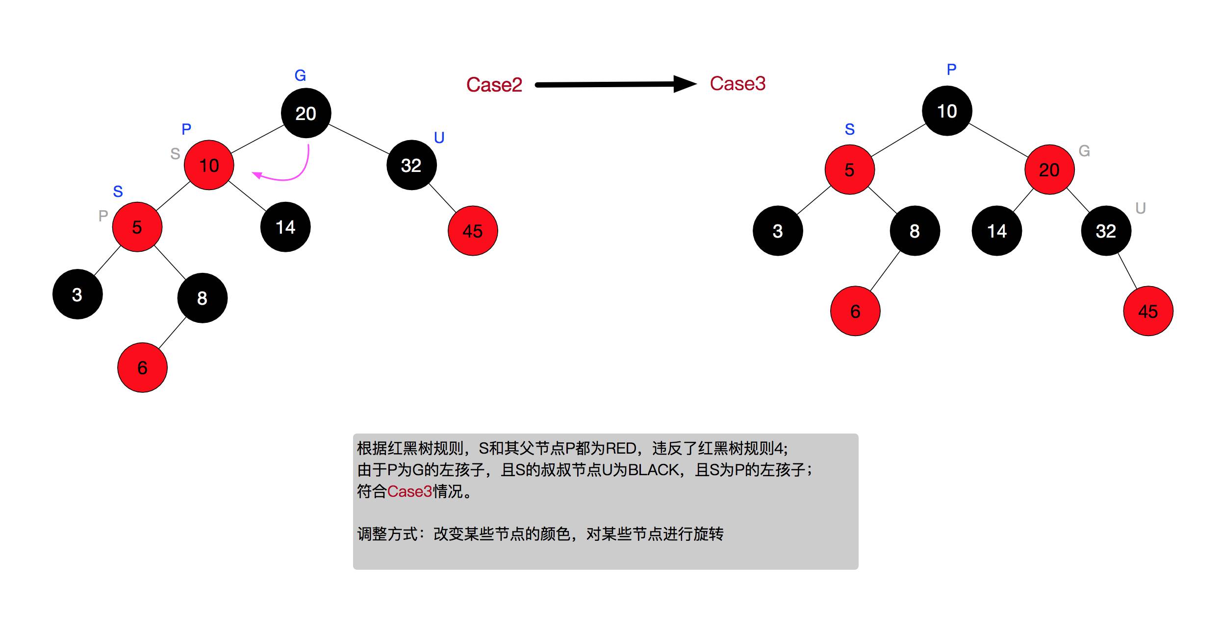 一篇文章教你透彻了解红黑树