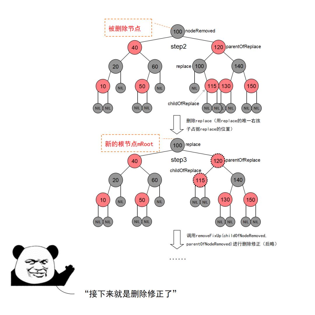 【漫画】红黑树杀人事件始末