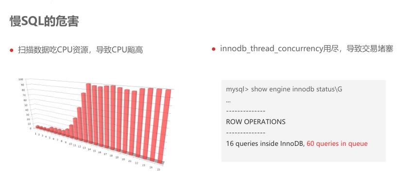 工商银行核心应用 MySQL 治理实践