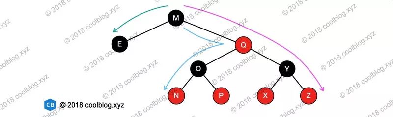 30分钟搞懂红黑树（图解）