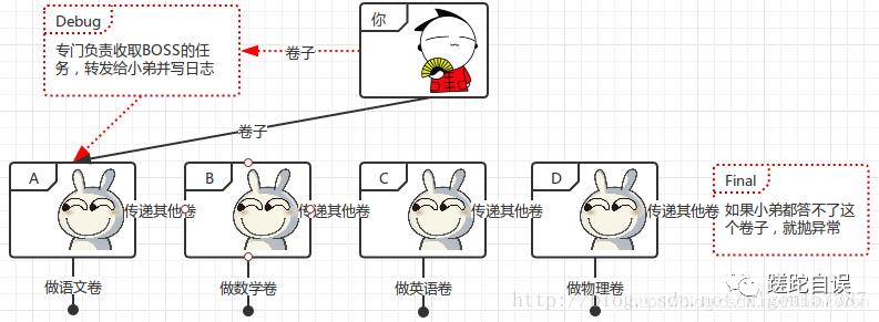 2020最新Tomcat面试题，看这篇就够了！一线互联网面试必问！