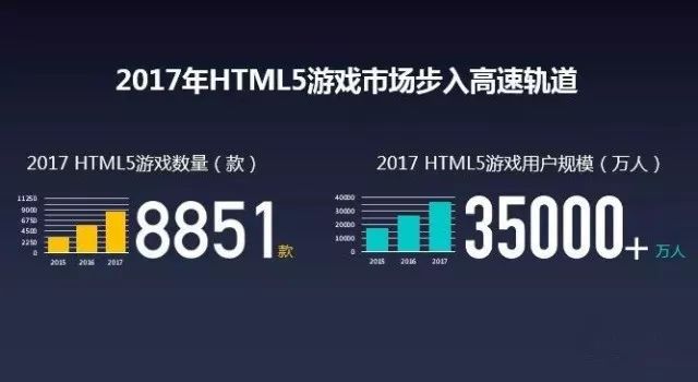 项目 | Egretia：打造全球最大HTML5区块链平台