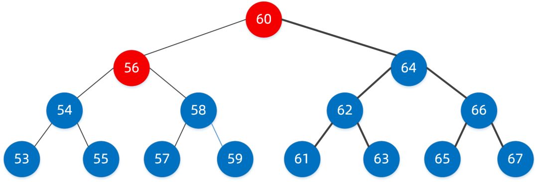 图解红黑树原理，再也不怕面试被问到