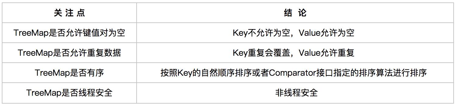 图解集合 7 : 红黑树概念、红黑树的插入及旋转操作详细解读