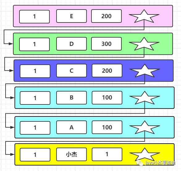 京东面试官问我：“聊聊MySql事务,MVCC？”