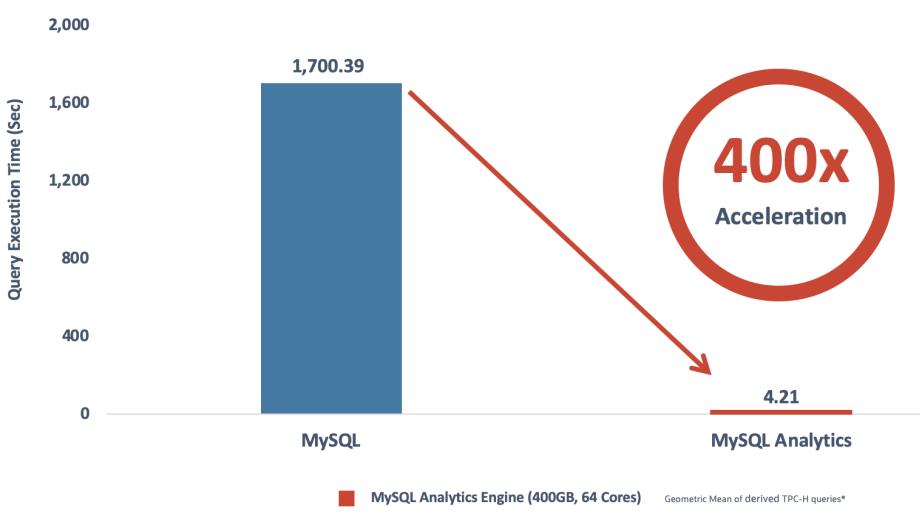 “MySQL Analytics Engine”来了