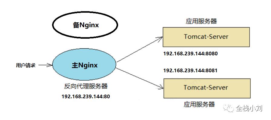 一篇学完 Tomcat