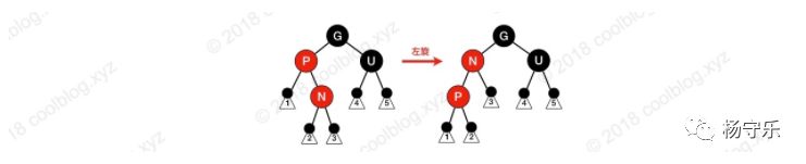 面试必考点-红黑树图解