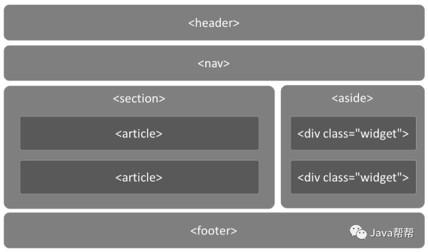 HTML5学习-day01【悟空教程】