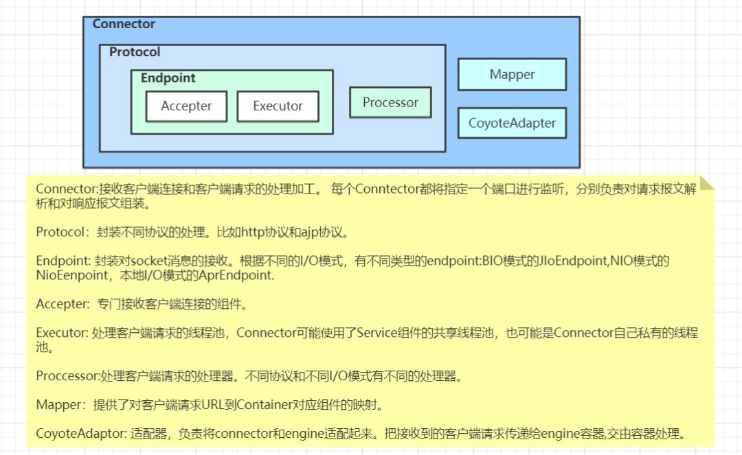 Tomcat线程模型分析及源码解读