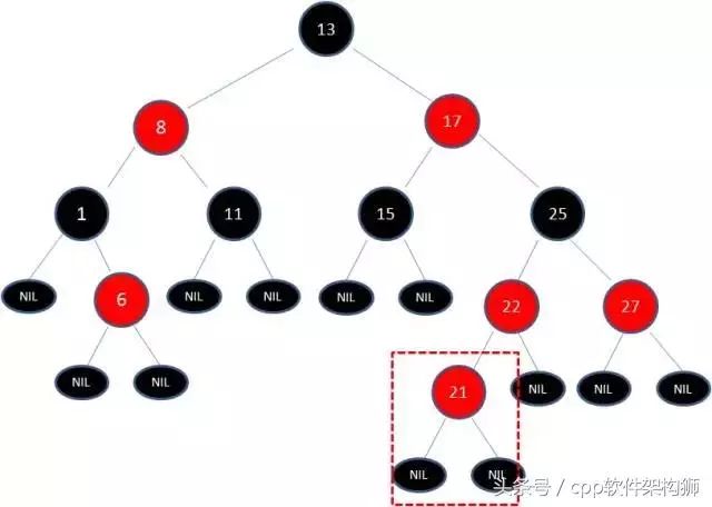 五分钟搞懂什么是红黑树（全程图解）