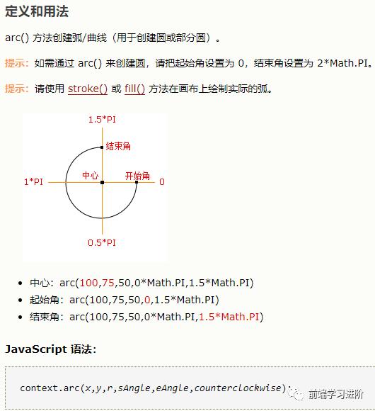 HTML5 实现橡皮擦的擦除效果