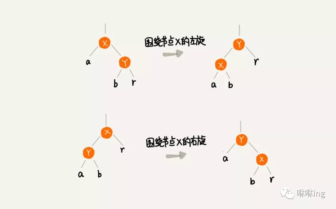 26 | 红黑树（下）：掌握这些技巧，你也可以实现一个红黑树