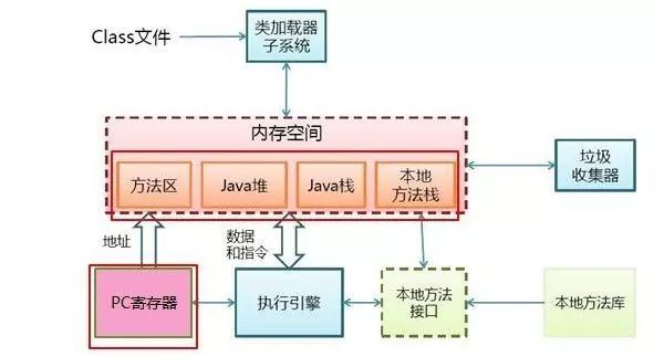 Tomcat、JVM 参数如何调到性能最好？