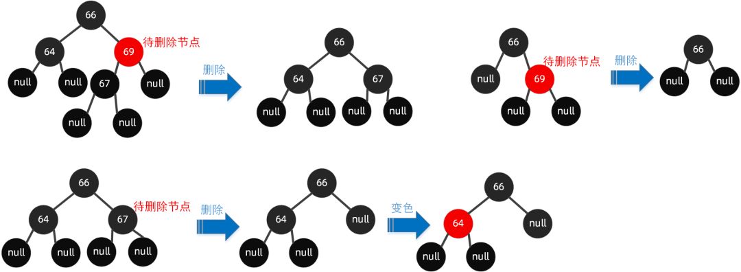 图解红黑树原理，再也不怕面试被问到