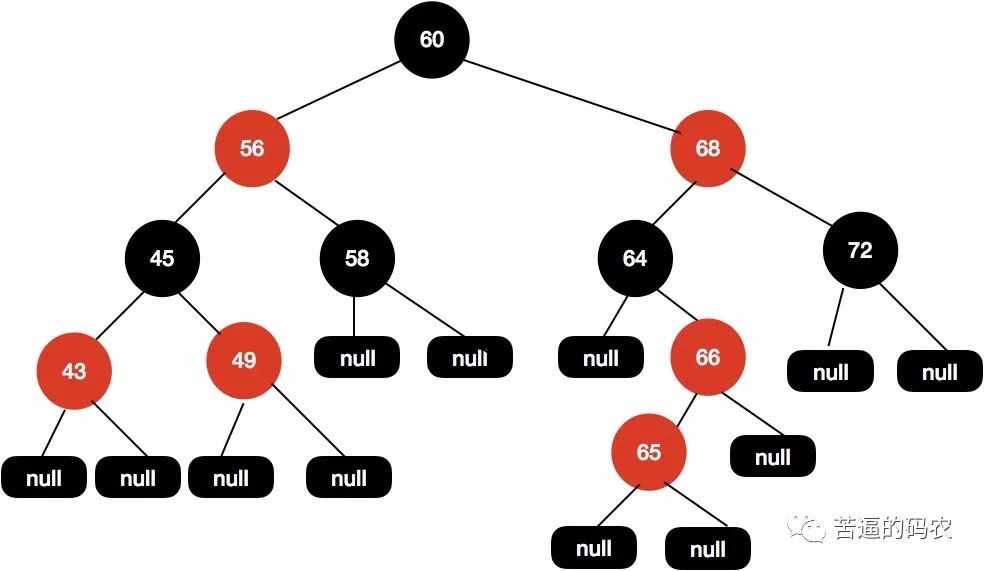 【超详细】万字长文，我画了近百张图来理解红黑树