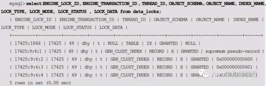 不知道MySQL锁没关系，图解+实操，一文带你了解清清楚楚