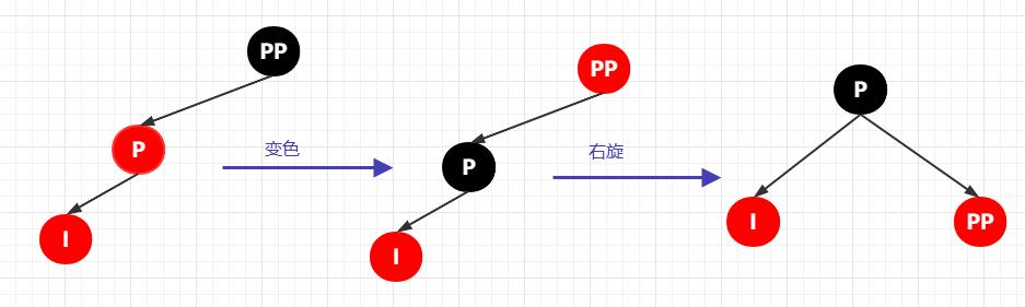 70 张图带你彻底掌握红黑树!