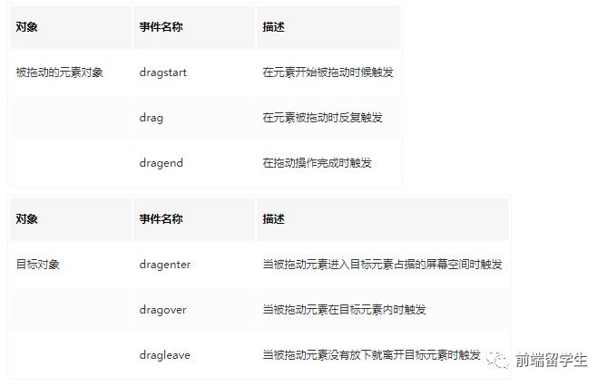 HTML5之拖拽和拖放