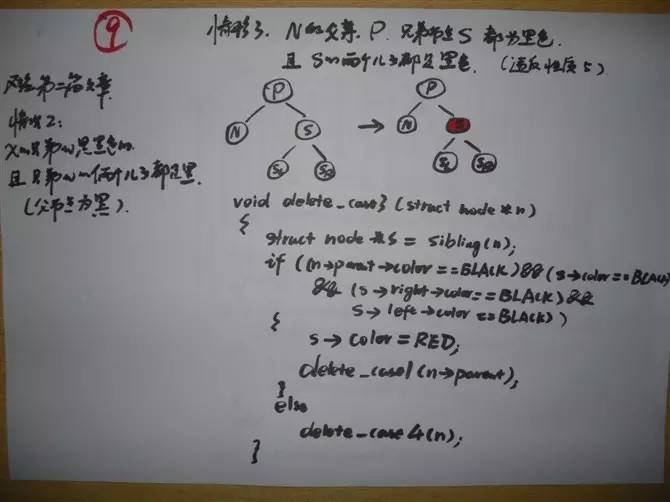 一步一图一代码，一定要让你真正彻底明白红黑树