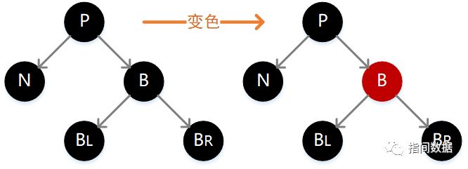 （多图）那些年，面试被虐过的红黑树