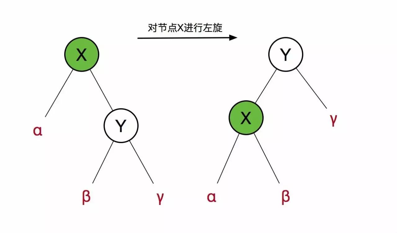 一篇文章教你透彻了解红黑树