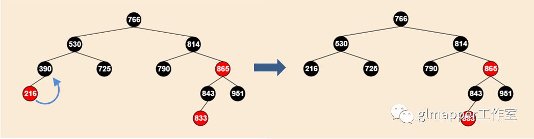 JAVA集合：TreeMap红黑树深度解析