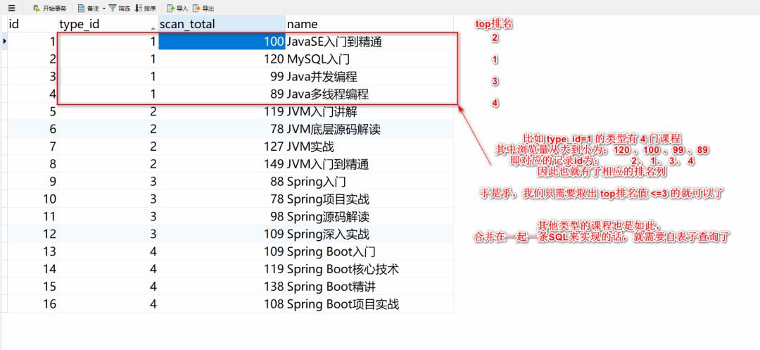 MySQL分组查询后如何获取每组的前N条数据，你会吗？