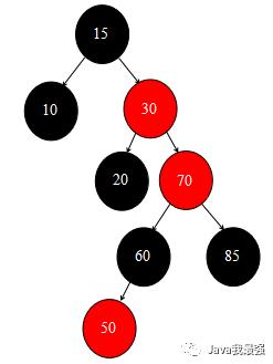 【图解集合】红黑树概念、红黑树的插入及旋转操作详细解读