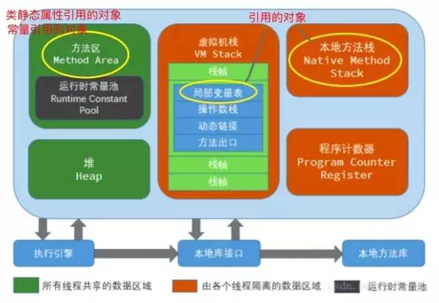 解决ANR、JVM、Serializable与Parcelable、红黑树、一道算法题