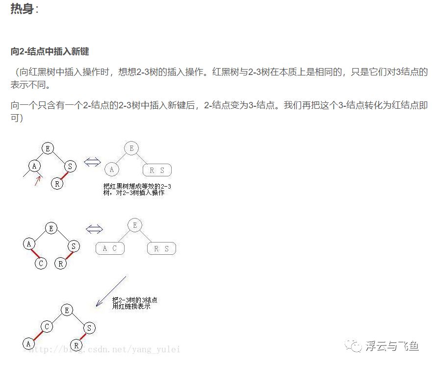 二叉排序树、红黑树、AVL树、散列表