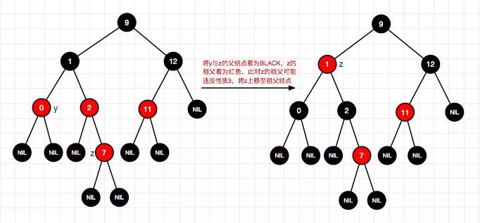 码图并茂红黑树