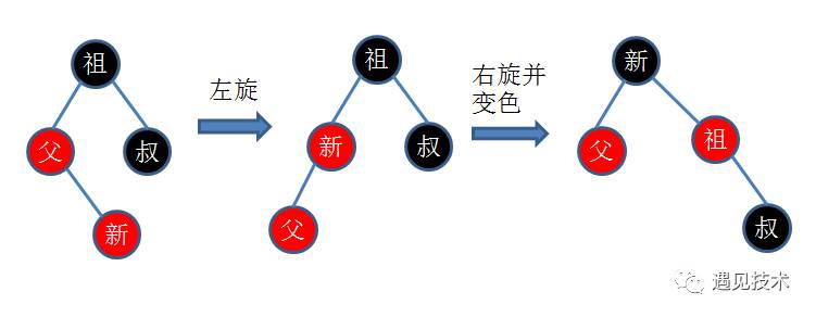 红黑树详解