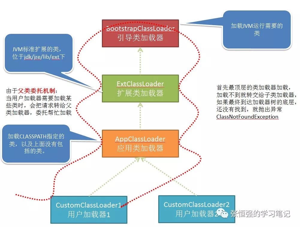 图解Tomcat类加载机制