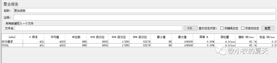 提高网站访问性能——Tomcat优化