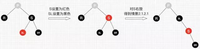 傻瓜都能看懂，30张图彻底理解红黑树！