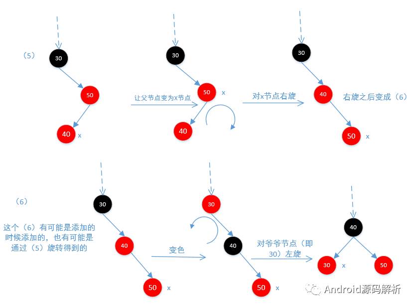 TreeMap红黑树源码详解