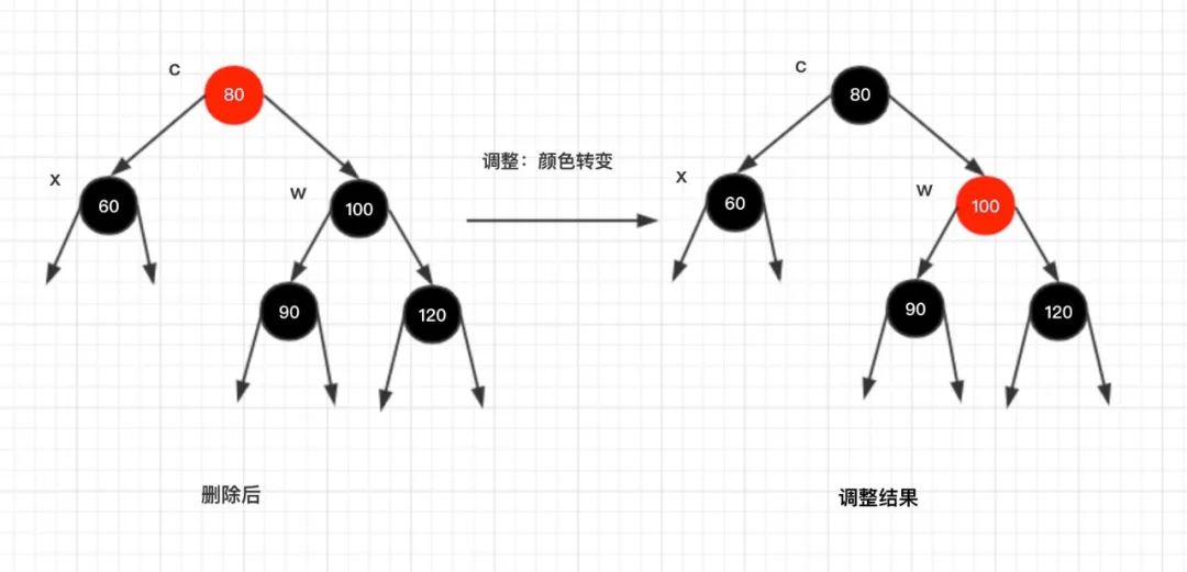 红黑树是怎么实现的，看这篇真的就够了！