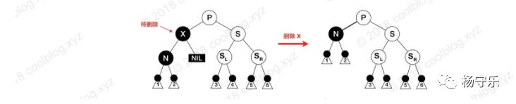 面试必考点-红黑树图解