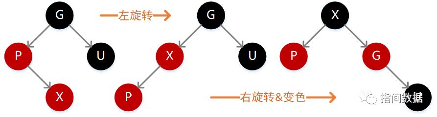 （多图）那些年，面试被虐过的红黑树