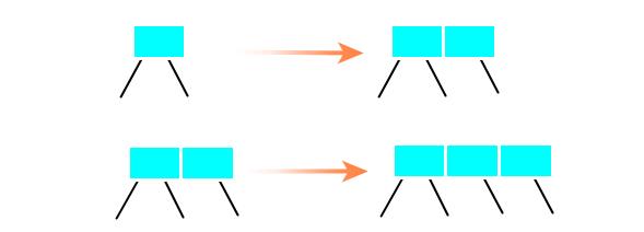 动画 | 视频图解红黑树